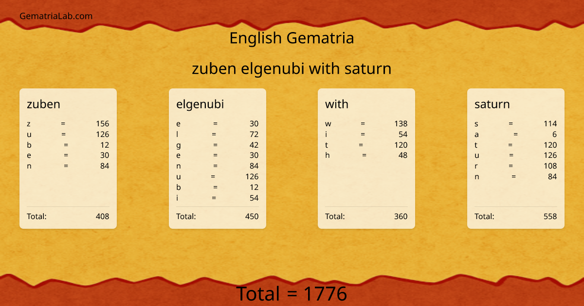 zuben elgenubi with saturn in english Gematria